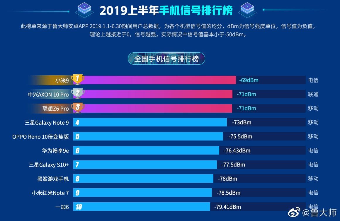 xiaomi mi 9 лучше samsung galaxy s10